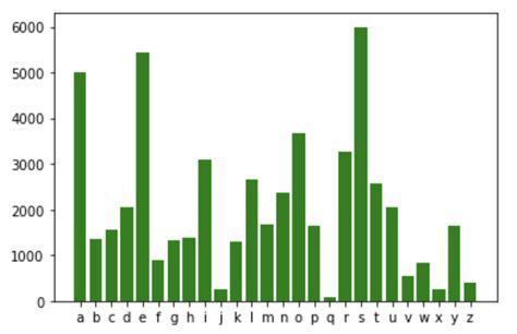 wordle probabilities.
